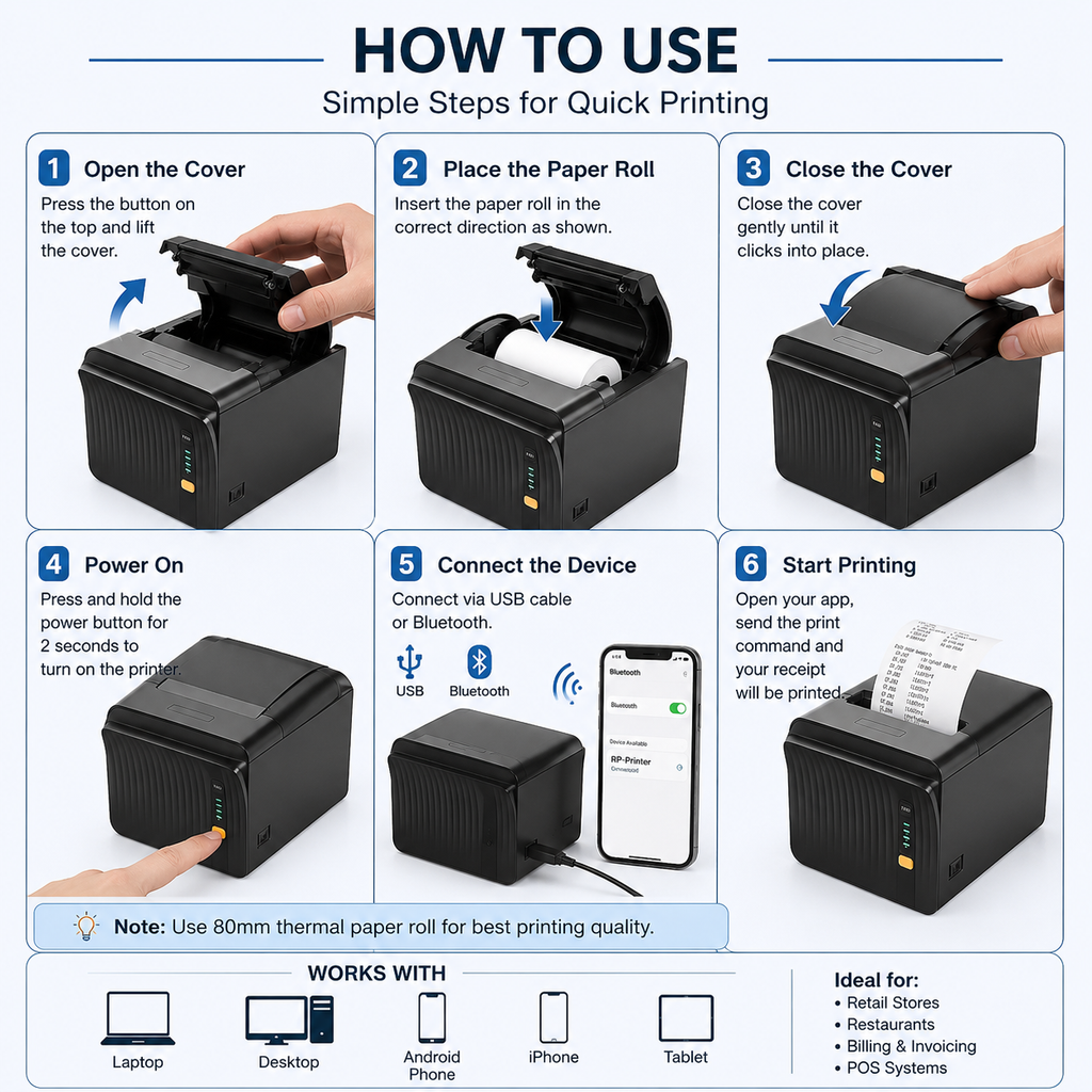A step-by-step usage guide graphic titled 'HOW TO USE' showing six numbered panels with hands demonstrating how to operate a black thermal paper printer. The guide includes arrows, icons for USB and Bluetooth, and text noting compatibility with laptops, desktops, Android phones, iPhones, tablets, and POS systems.